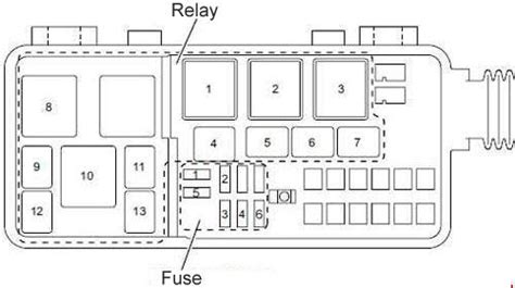 #2000 isuzu rodeo fuse box diagram.but i don't have a diagram with the relays. 2006 Isuzu Npr Fuse Diagram - Wiring Diagram