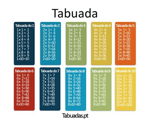 110 Ideias De Tabuadas Imprimir Tabuada Tabuada De Multiplica 231 227 O