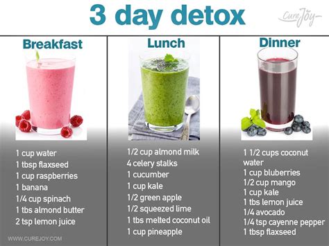 I Have An Idea That I Should Try This I Found It On Fb Smoothie