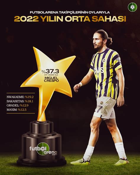FutbolArena on Twitter Süper Lig de Yılın Orta Sahası Miguel Crespo
