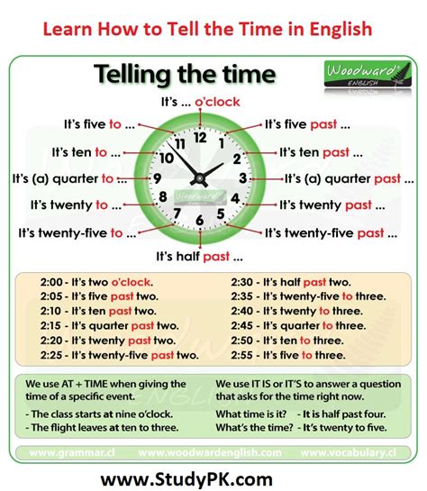 English Vocabulary Learn How To Tell The Time In English Studypk