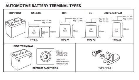 Automotive Battery Terminal Types Battery Terminal Wikipedia Find