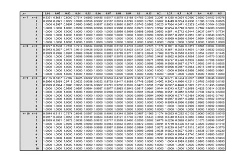 Solution Tabel Binomial Kumulatif Studypool