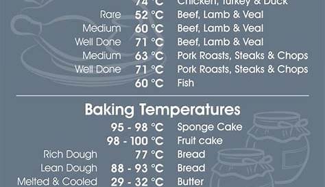 food cook temp chart
