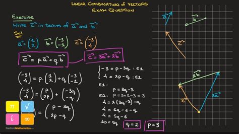 Linear Combination Of Vectors How To Write A Vector In Terms Of Two