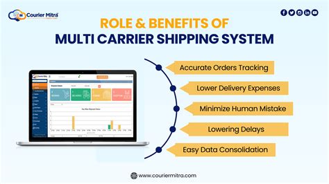 The Role Of Multi Carrier Shipping System And Its Benefits Atoallinks