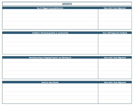 Own Your Career Template Break Your Budget