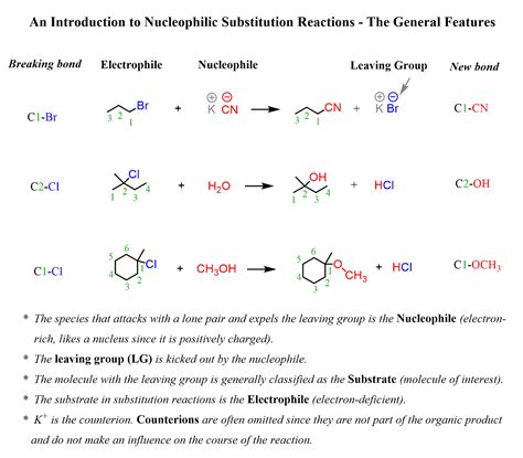 Nucleophilic Substitution Reactions An Introduction Chemistry Steps