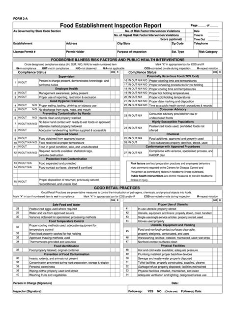 Fda Inspection Checklist Pdf Form Fill Out And Sign Printable Pdf