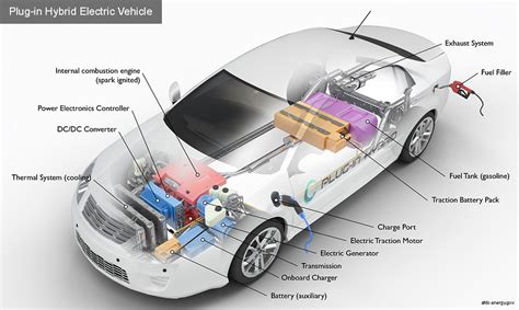 Hybrid Electric Vehicles In Details Inspirational Technology