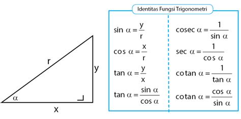 Mengenal Trigonometri Identitas Rumus Dan Persamaan