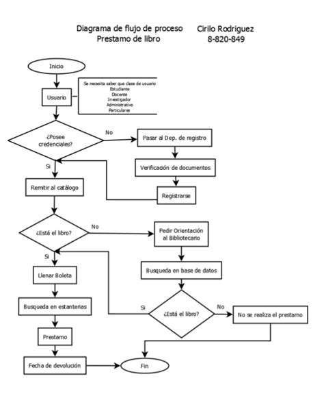 Diagrama De Flujo Calidad Descarga Ayuda 2021 Images