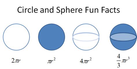 Difference Between Circle And Sphere Difference Between