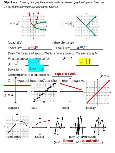 Objectives To Recognize Graphs And Relationships Between Graphs