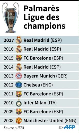 Ligue Des Champions Real Madrid Lhistoire Et La Légende