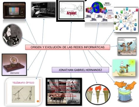 Jonathan Gabriel Hernandez Mapa Mental De Origen Y Evolucion De Las