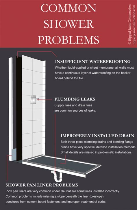 How To Fix A Leaking Tile Shower Floor Viewfloor Co