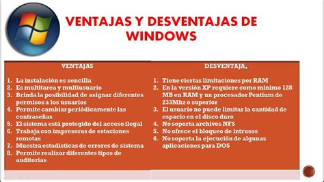Ventajas Y Desventajas De Windows Xp Image To U