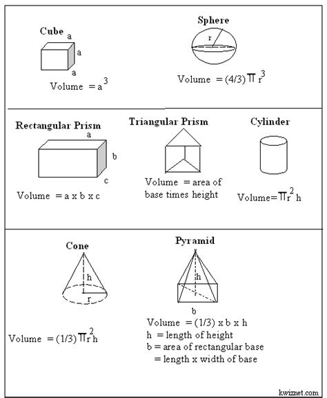 Formulas Volumes Of Three Dimensional Shapes Geometry Kwiznet