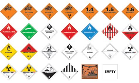 All You Need To Know About Hazmat Placards When Transporting Hazardous