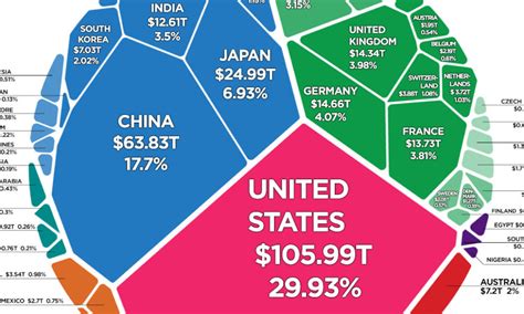 Visualizing Wealth Per Capita By Country Images