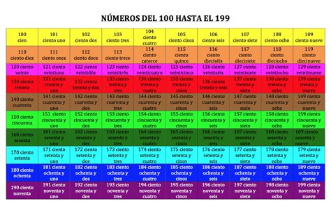 El AlmacÉn De Tus Recuerdos NÚmeros Del 100 Al 199
