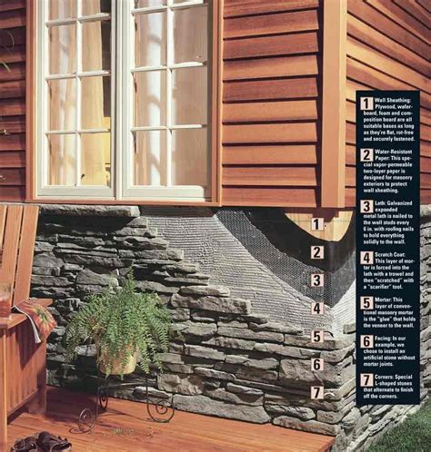 Simple How To Install Exterior Stone Veneer With Simple Decor Design