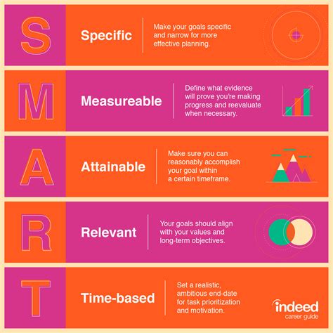 Guide On How To Write Smart Goals With Examples