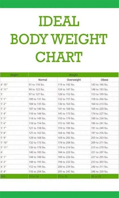 Check spelling or type a new query. Weight Chart For Women What's Your Ideal Weight According ...