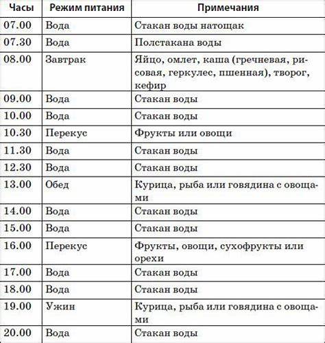 Диета в 44 Диета в 2020 г | Графики питания, Диета, Диета для быстрого метаболизма Диета в 2020 г | Графики питания, Диета, Диета для быстрого метаболизма Диета в 44