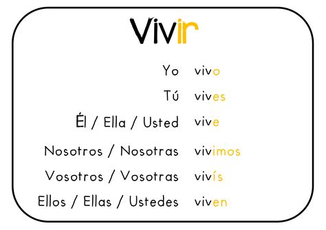 Verbo Vivir Em Espanhol Librain