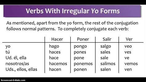 Spanish Verbs With Irregular Yo Forms Uno