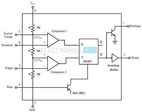 The 555 timer ic has found widespread use in a variety of applications, and is still used widely due thres: 555 Timer as an Astable and Monostable Multivibrator