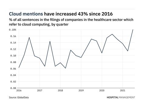 International Hospital Collaboration - Hospital Management