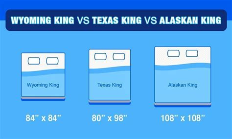 Alaskan King Bed Vs Texas King Vs Wyoming King Understand Differences