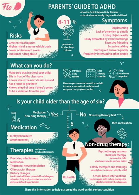 Infographic Parents Guide To Adhd In Children