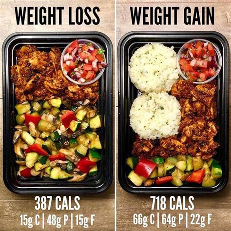 How many calories should i eat? Pin on Healthy Weight Loss Plans