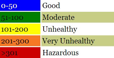 Bagaimana tercemarnya udara hari ini? Bacaan Terkini Indeks IPU Jerebu 24 Jun 2013 Seluruh Negeri