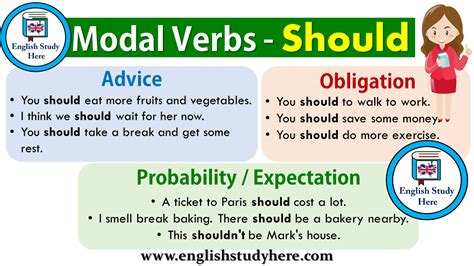 Modal Verbs - Should - English Study Here