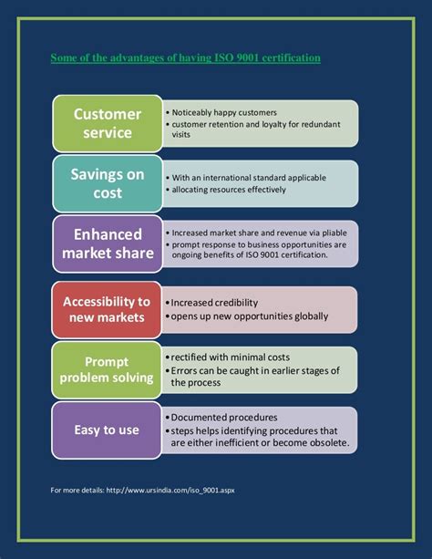 Some Of The Advantages Of Having Iso 9001 Certification