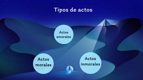 Actos Morales Morales Y Amorales By Itzel Sandoval On Prezi Next