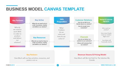 Business Model Canvas Template Download 7000 Ppt