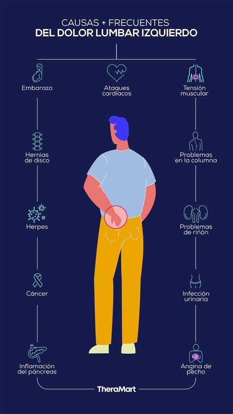 8 Motivos Frecuentes Del Dolor Inferior Izquierdo De Tu Espalda