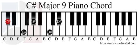 C Major 9 Chord Piano Chord Walls
