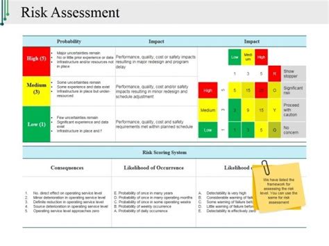 Risk Assessment Template For Iso 27001