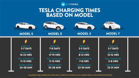 How Long Does It Take To Fully Charge An Electric Car At A Charging Station? 2