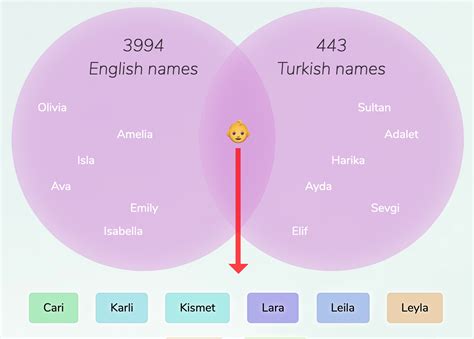 50 Best Ideas For Coloring Girl Turkey Names