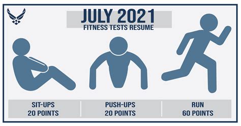 Air Force Releases Updated Fitness Test Score Breakdown Space
