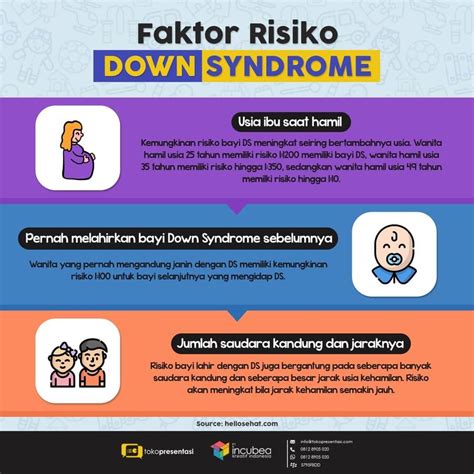 Infografis Faktor Risiko Down Syndrome Tokopresentasi Sexiz Pix