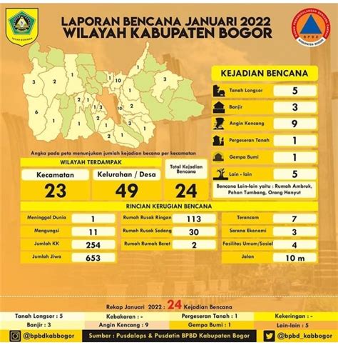 Bpbd Kabupaten Bogor Laporan Bencana Bulan Januari Di Kabupaten Bogor Ppid Kab Bogor